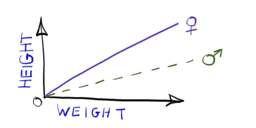 ANCOVA model formula straight lines 4